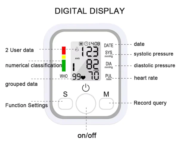 Tensiómetro Monitor Presión Arterial